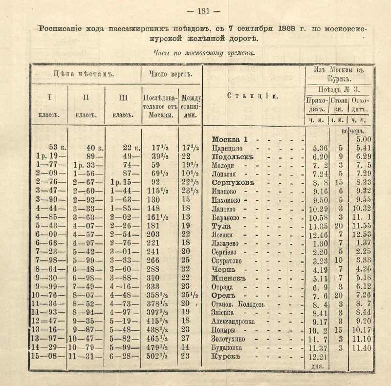 Расписание поездов Москва-Курск 1868 г