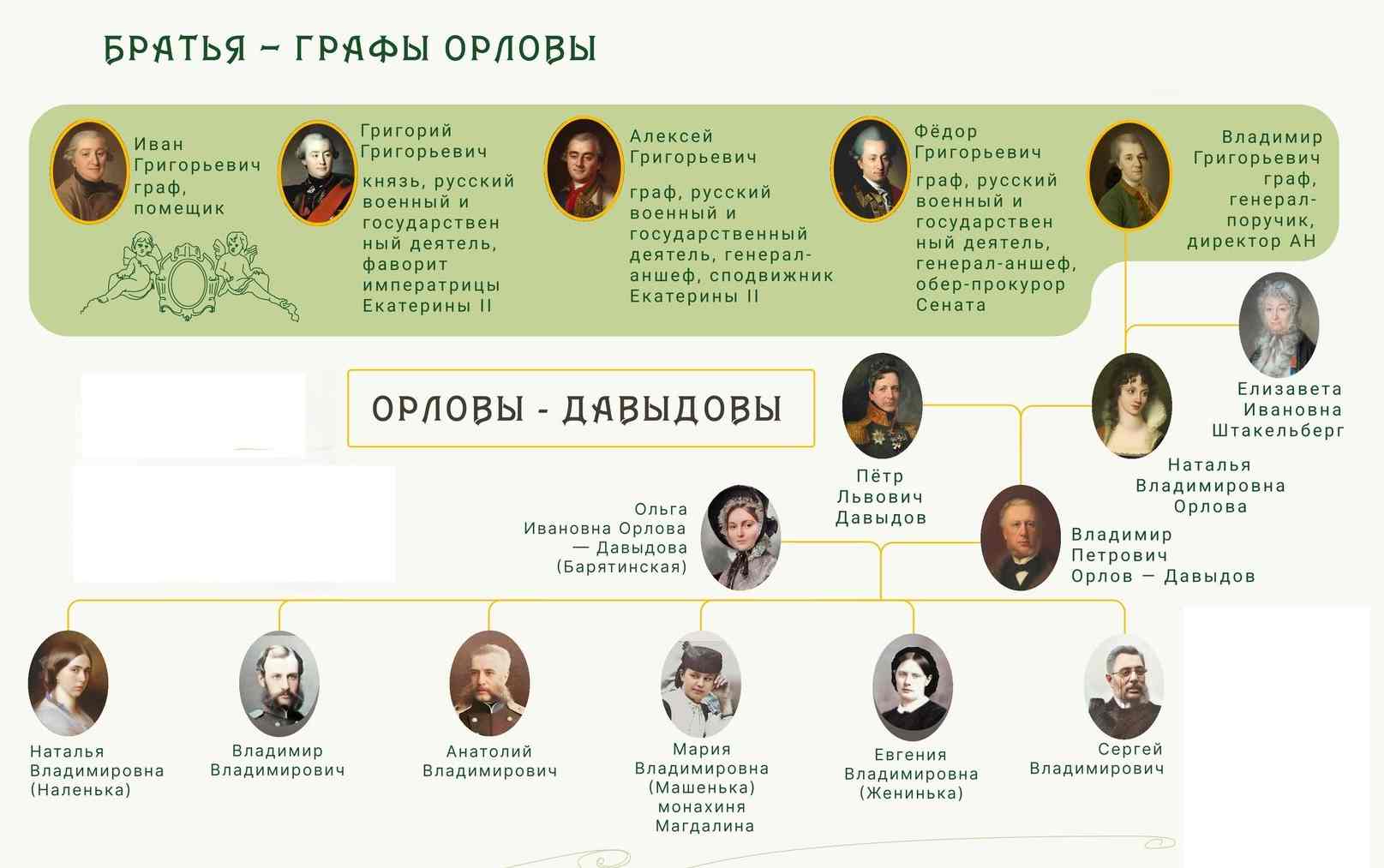 Орловы-Давыдовы родословная 